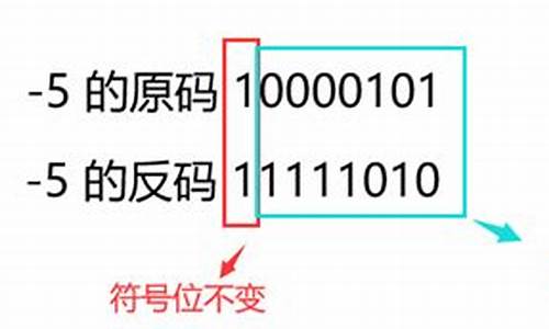 11111010的源码_+1010111的原码